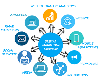 #Digital Marketing Services 
*Email marketing
*Social media marketing
*Analytics
*Social media management