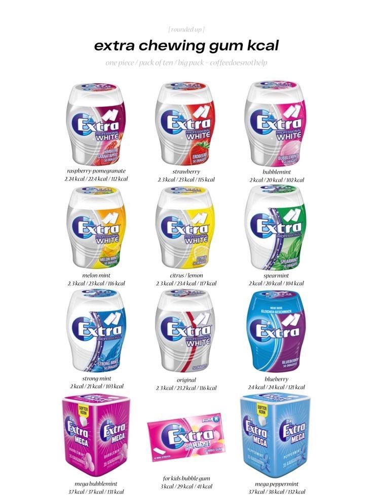 eternaIpetal's tweet photo. let’s Learn something about Gums 🥰😋 https://t.co/Fus9bkePO5