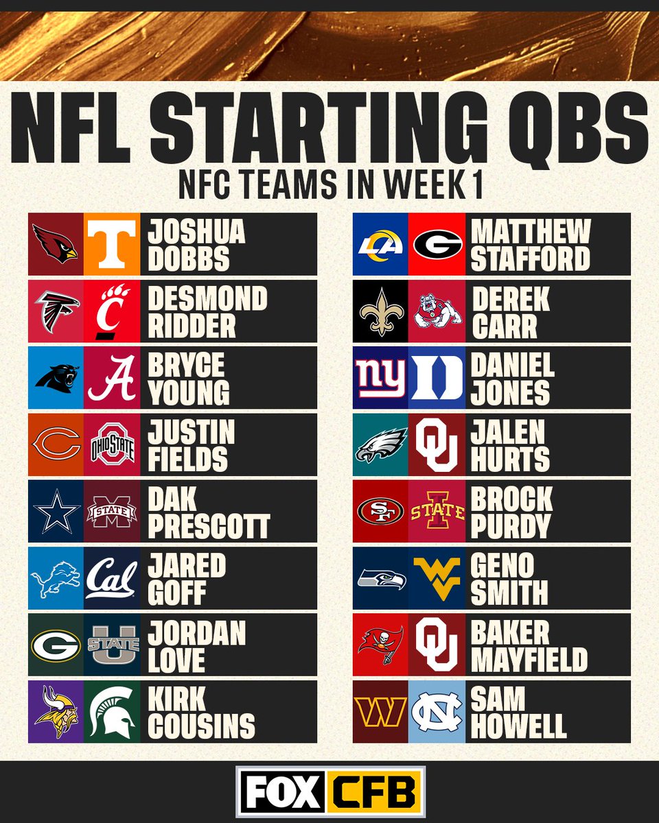 CFBONFOX's tweet photo. Does your school have an NFC starting QB? 👀 https://t.co/qFFi19SXZv