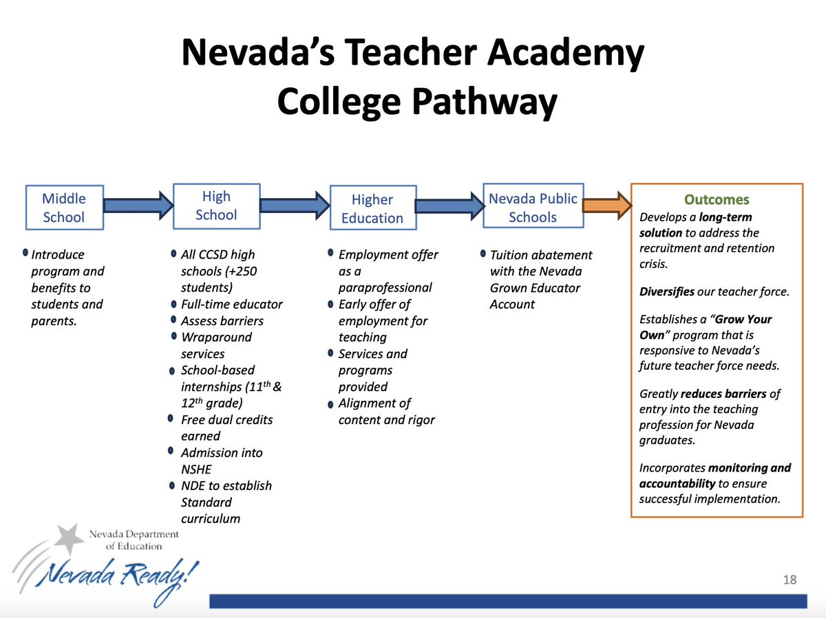 cceanv's tweet photo. Today, @DrBrendaPearson of CCEA and @SelenaTorresNV are joining @NevadaReady to present on #AB428’s Nevada Teacher Academy College Pathway. 

Tune in here: https://t.co/RlFd2fGUAy https://t.co/p1LCJOulfw