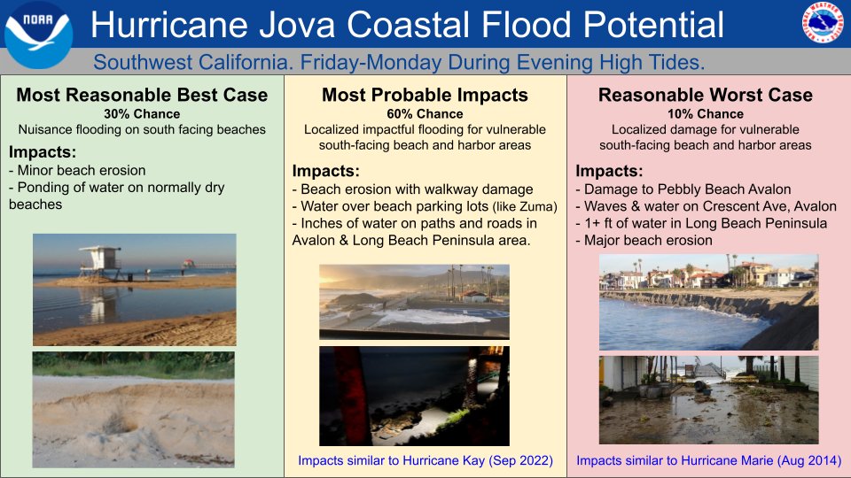NWSLosAngeles's tweet photo. Hurricane Jova will remain far offshore, but there is a potential for coastal impacts Fri-Mon. #CAwx https://t.co/qkOtbHK7XD