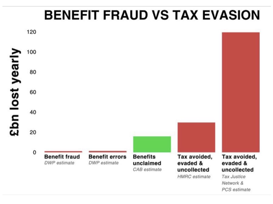 A Tribe called Craig 💙 tweet media