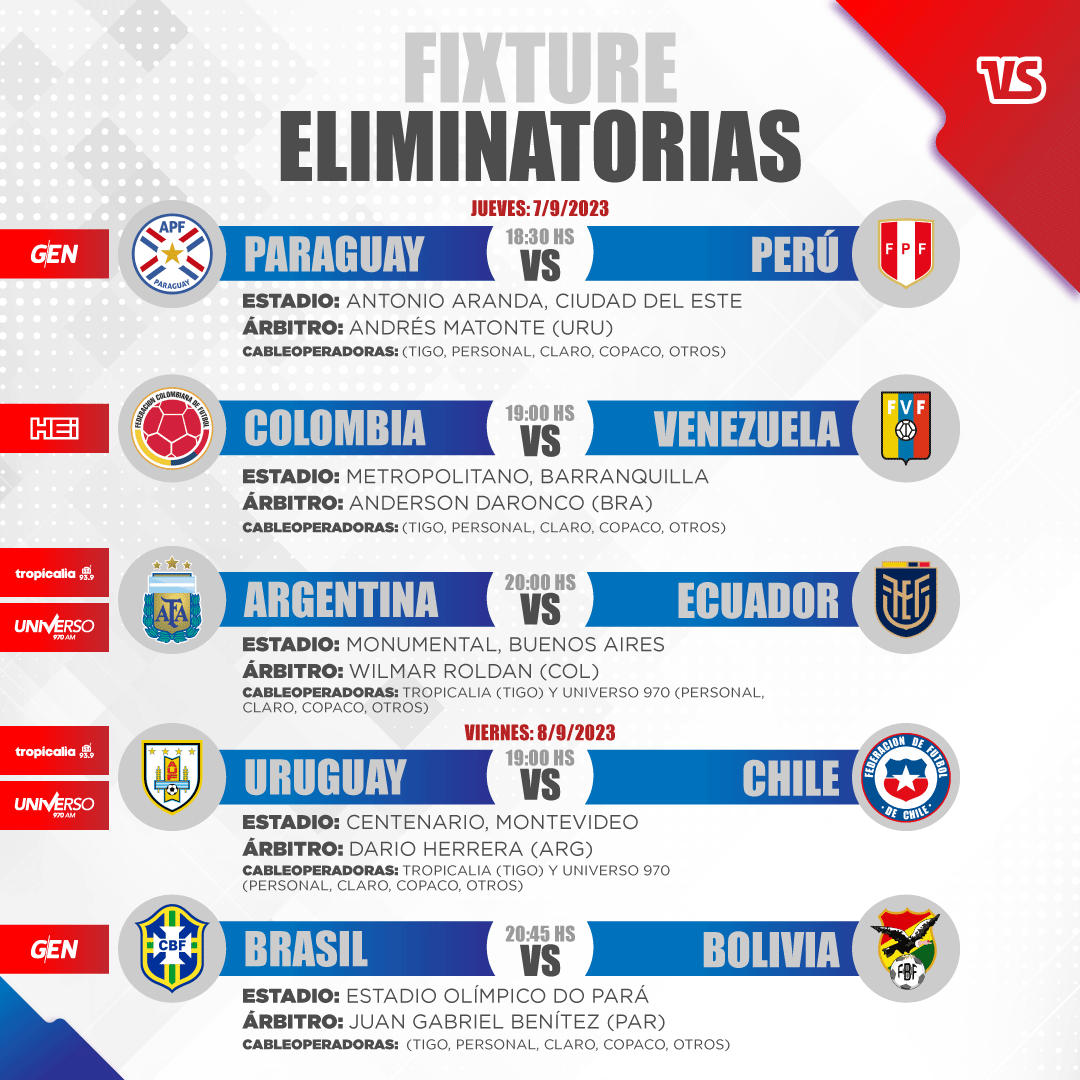 versusparaguay's tweet photo. ⚽️¡INICIA UN NUEVO SUEÑO MUNDIALISTA!

🔥Te traemos el fixture de la primera fecha de las Eliminatorias Sudamericanas rumbo a la Copa del Mundo 2026.

✔️ No te pierdas toda la información en https://t.co/e8voZi4lpT

#GENAlbirrojoueno https://t.co/8Fi5eGnjA2