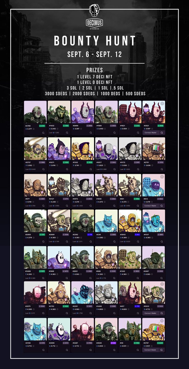 🚨🚨Decimus Dynamics Bounty Hunt - LIVE NOW!🚨🚨

In the attached graphic are ME listed Decimus ranging all the way up to 5 Sol. From today until Sept. 12 anyone that buys one of these Decis will have a chance to also receive NFT or Sol prizes! 

Prize detes in graphic below 👇