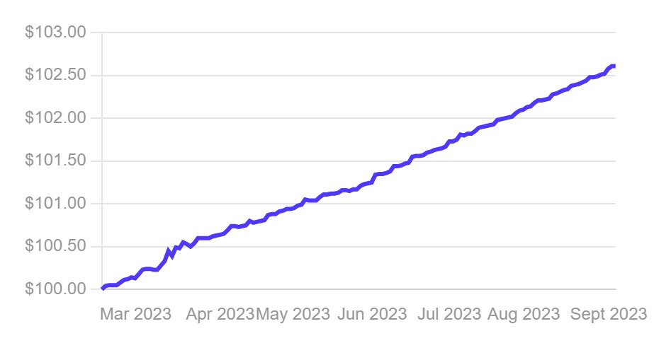 Ondo Finance tweet media