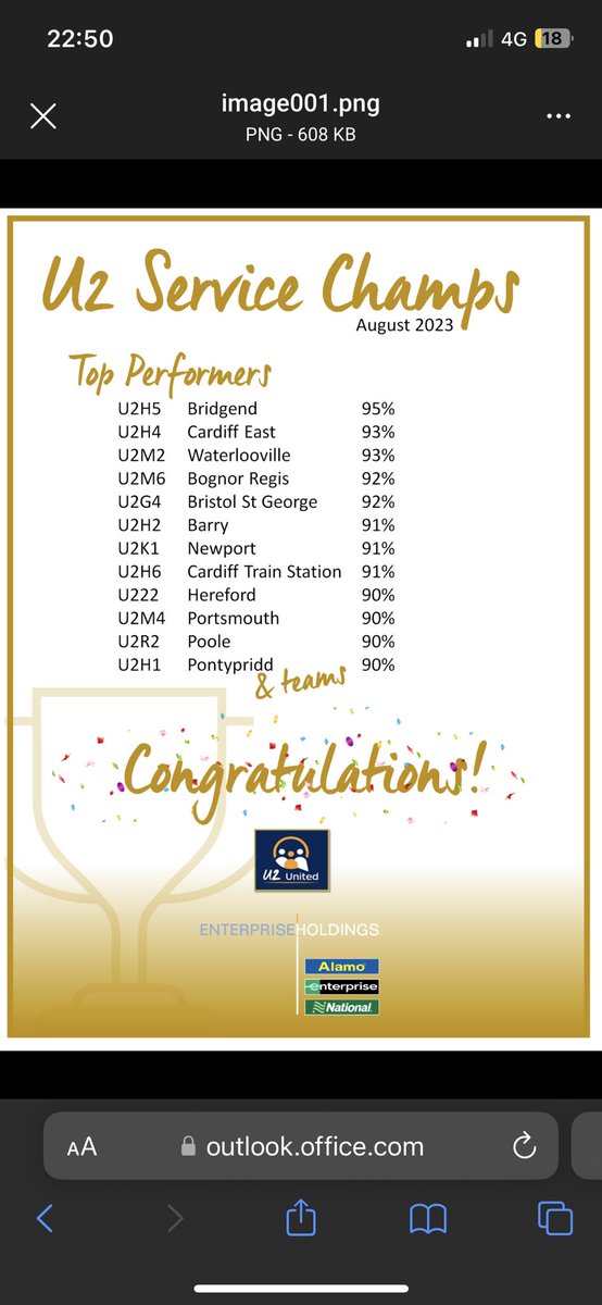 First full month in U2G4 and the team manage to pull off a 92 service 😍 so proud of the team and what they have achieved this month. Roll on September