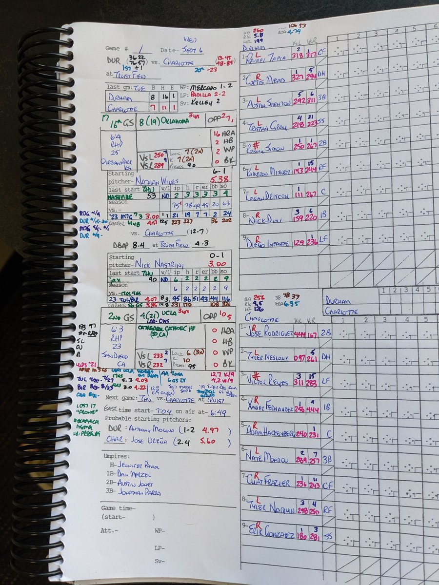 PatrickKinas's tweet photo. News/lineups @DurhamBulls
134th game of season finds #Durham alone in 1st place for first time (17 games remaining)
RH #RyanBurr expected to be activated tomorrow
OF #BillyHamilton targeting Tuesday as #Rays org debut
#BenHeller 🔼 @Braves
#BrettPhillips 🔼 @Angels
#RaysUp https://t.co/fKtC4ploDX
