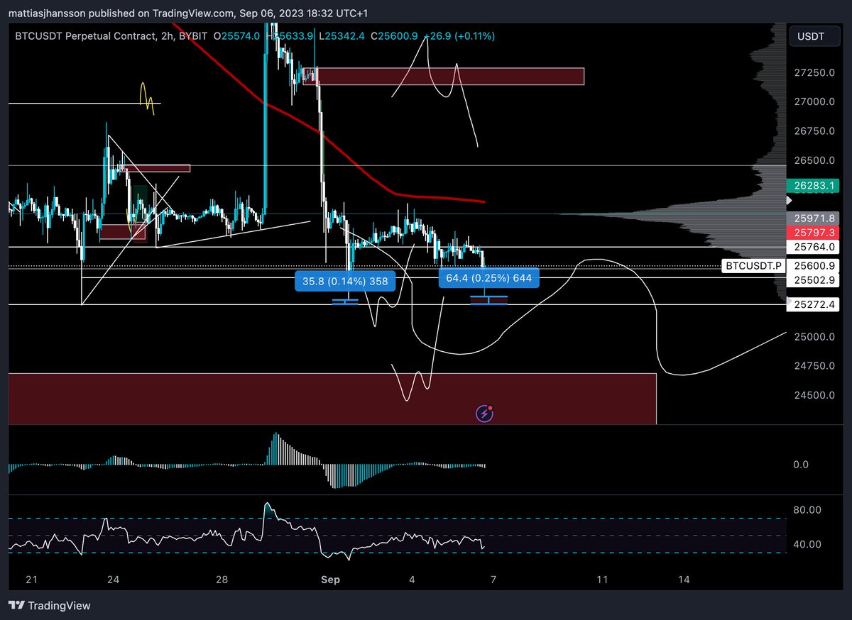 rip
twice now it never hit my alerts, still on my radar this scenario, will jump to ltf if we get the alert