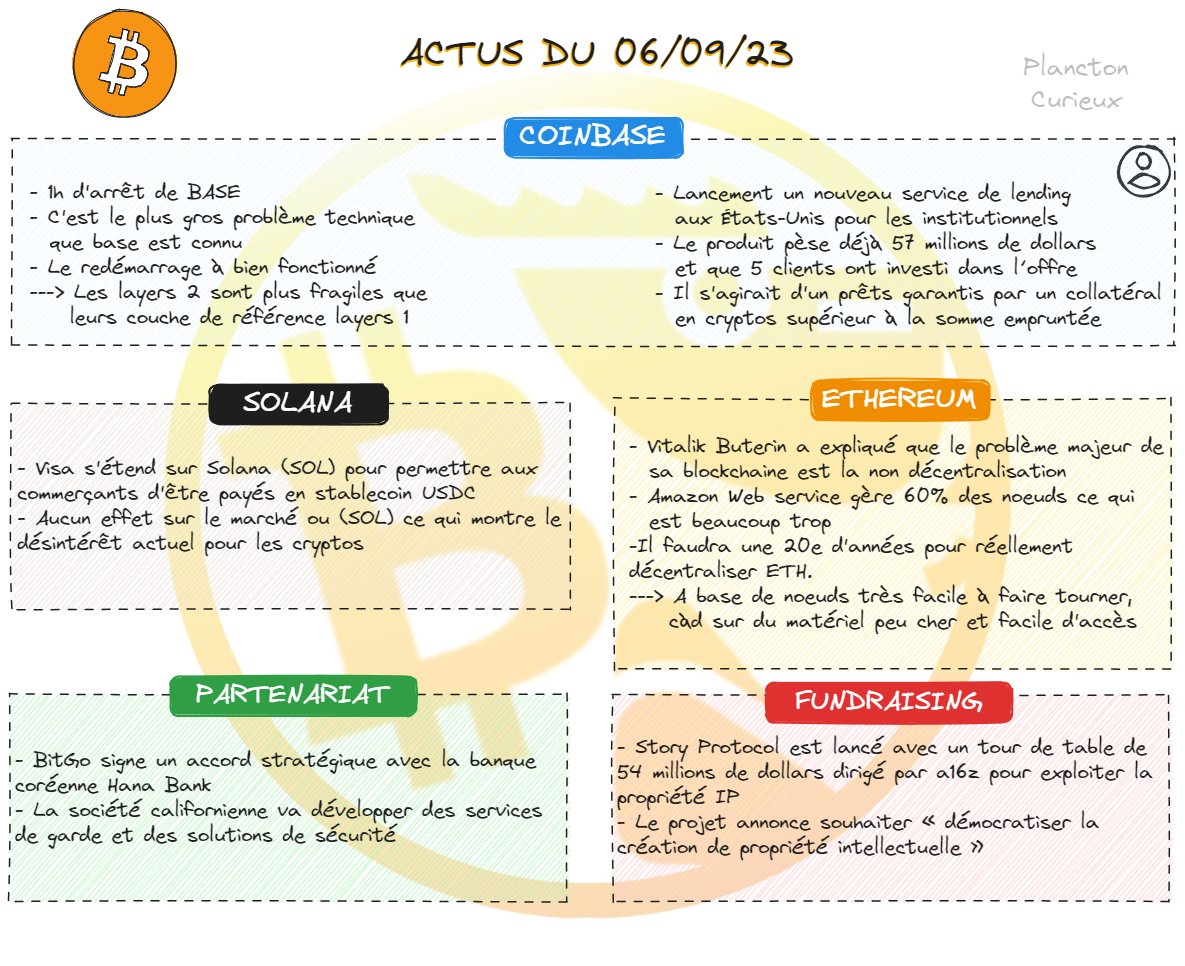PlanctonCurieux's tweet photo. ⚠️Les actus de ce matin⚠️
Voici les actus du jours sur une feuille volante (1min de lecture).
👉Mention spéciale pour Solana qui fait un partenariat très notable avec Visa sans impact sur son cours ..
🔴Au passage Solana est au plus bas en terme d'utilisation.
🌐Bonne soirée 🦐 https://t.co/WGouC33ePq
