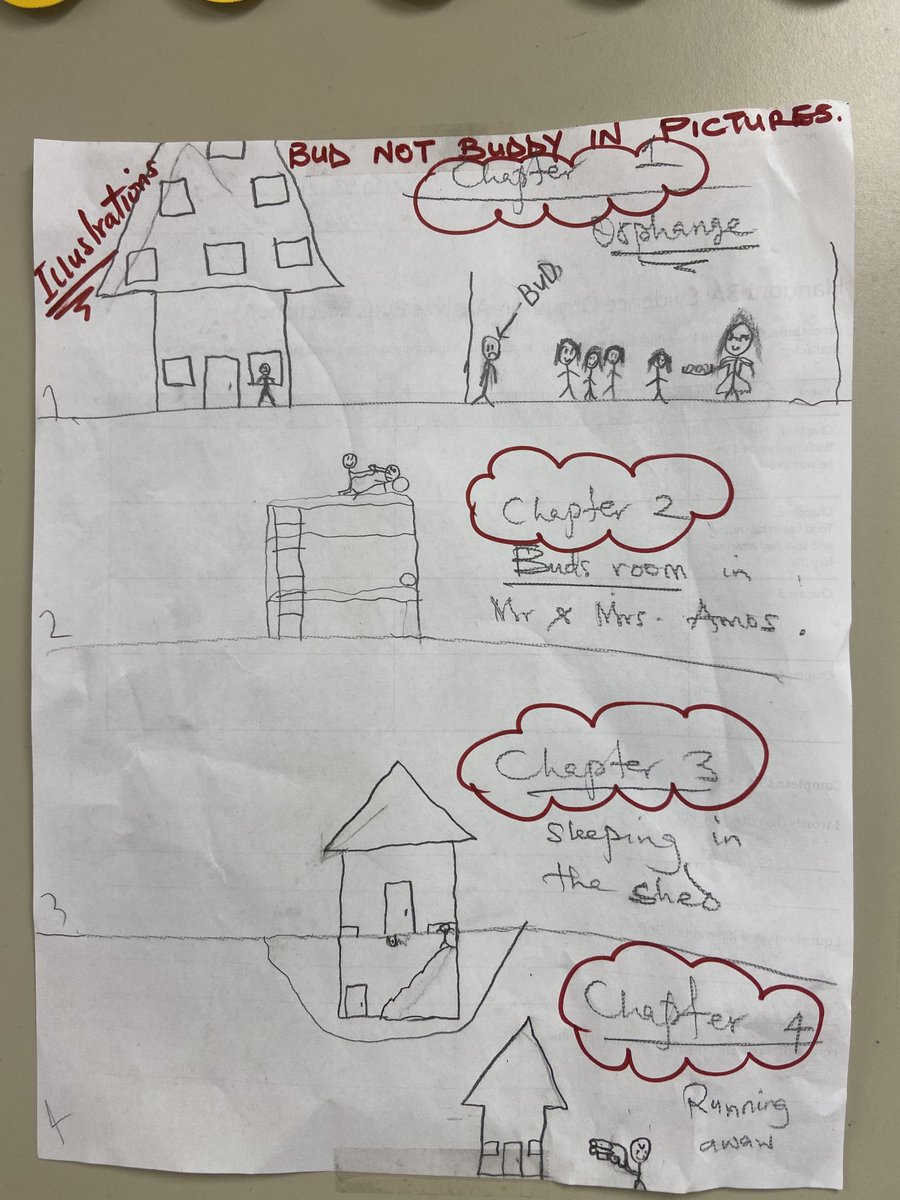 CharityOkafor8's tweet image. My EBs that are also SPED ARE NOT LEFT OUT of instruction. #wit&amp;amp;wisdom #module1 #resilienceinthe greatdepression #MyAldine #AldineConnected #AldineConectado #TrojanForward ⁦@TeagueMS_AISD⁩ ⁦@gwschattle281⁩ ⁦@IndiaRatliff10⁩