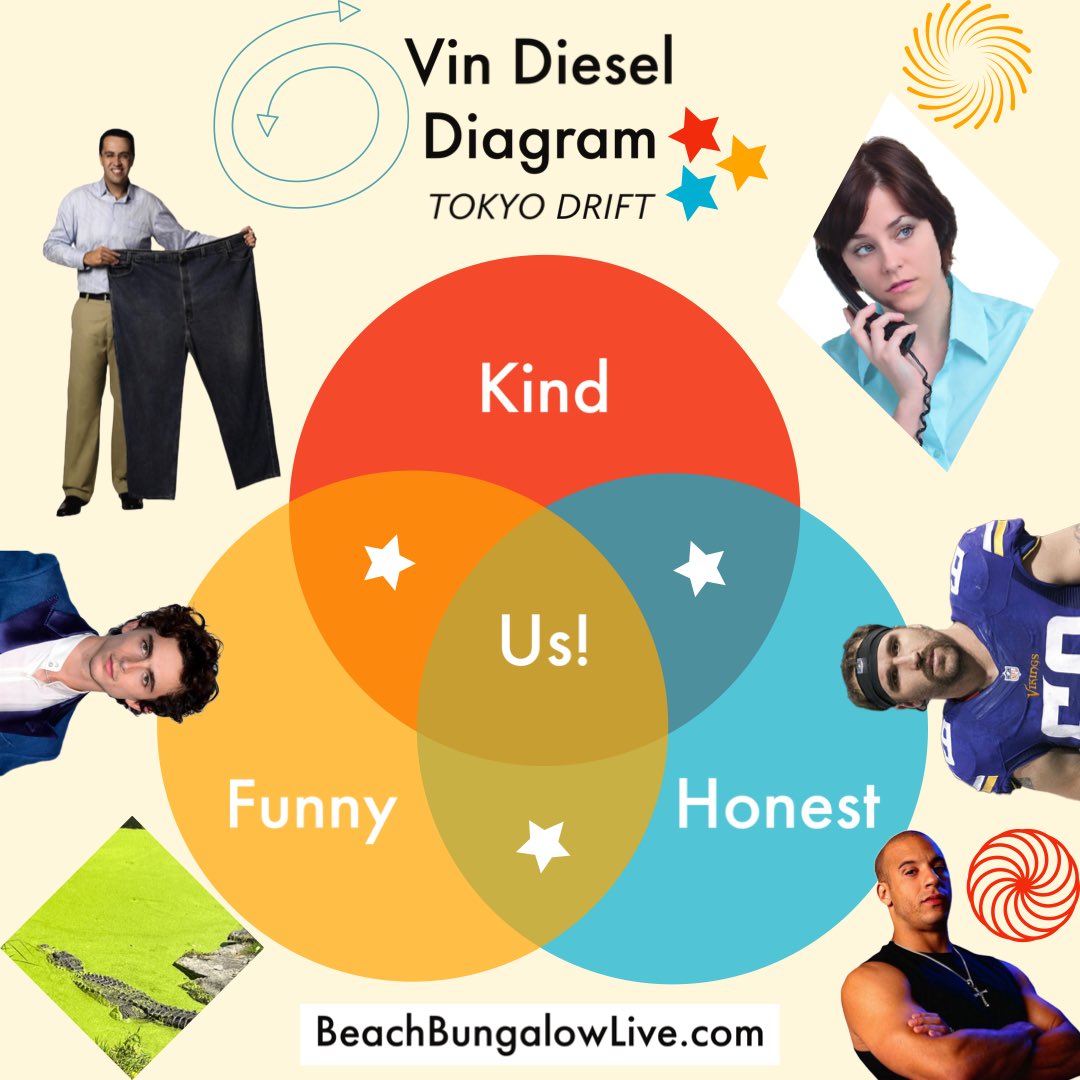BungalowLivePod's tweet photo. NEW EPISODE (link in bio)
#vindiesel #diagram #jaredallen #subway #timotheechalamet #venndiagram #humor #comedy #parody #pod #plssupport❤️ #podcasting #podcast #podcastlife #podcastlove #gator #zoo #podcastshow #podcastrecommendation https://t.co/aVs9a7RTTY