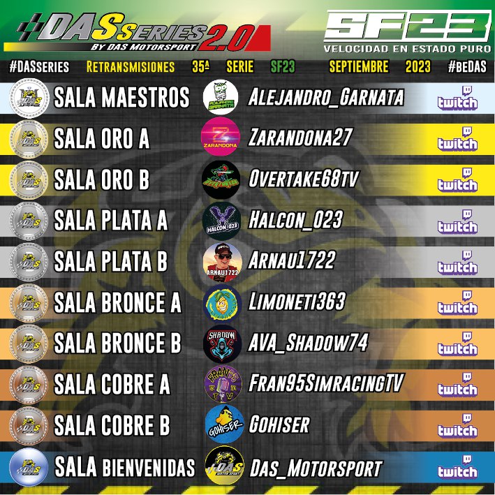 🚨𝘽𝙍𝙀𝘼𝙆𝙄𝙉𝙂🚨

📢 Ya tenemos los casters preparados para la primera ronda en el Circuit de Barcelona. 

✨️ 10 superestrellas que narrarán cada vuelta con toda la energía y la emoción de las DAS Series.

#beDAS