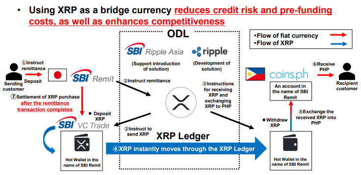 BOOOOOOOOOOOOOOOOOOM!!!!

This month (September 2023) #XRP will be used by banking institutions in three more Asian countries for international remittances powered by SBI Remit. 💥🔥

Haters, I thought Banks won't use XRP???? We don't hype, we share facts! 

$10,000+ per XRP 🤫