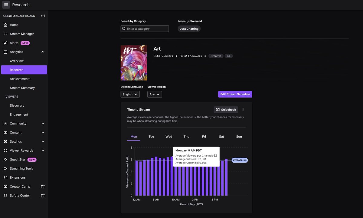 Twitch Support on X: 📢 One of the many analytics updates this week includes bringing Stream Summary to mobile! 📱 This starts rolling out today & will be available to all streamers