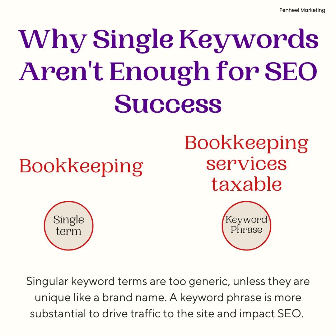 bmliving's tweet image. Should I use a singular word or a well-thought-out phrase for SEO rankings?  🤔 Unravel the mystery of maximizing SEO traffic in our newest read. ow.ly/aXje50PHyow #SEOStrategy #SEOsuccessTips #SEOBestPractices