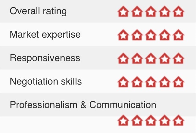 CertifiedRealty's tweet photo. Thinking about selling your Oregon property in our changing real estate market? Here's a new Realtor review by a very pleased client of Certified Realty. Go with results! #happyclients #professionalRealtor #oregonhomes https://t.co/6HD2qKSXpM