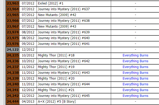 RikerDonegal's tweet image. The 17 comics (stories) to be found in #Loki Modern #EpicCollection vol. 2, from #Marvel.