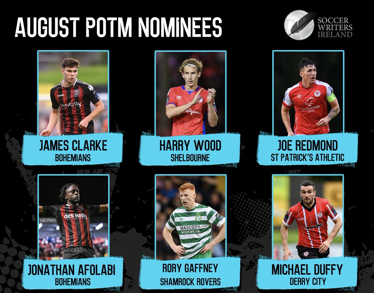🔝 <a href="/JoeRedmond_4/">Joe Redmond</a> has been nominated for the <a href="/LeagueofIreland/">League of Ireland</a> <a href="/SoccerWritersIr/">Soccer Writers Ireland</a> Player of the Month for August 

Our Captain has been in excellent form since his return from injury &amp; has already been named <a href="/ManguardPlus/">Manguard Plus</a> / St Patrick’s Athletic POTM for August 

Well done, Joe 💪