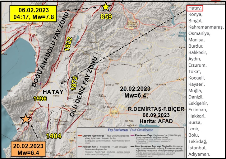 "Türkiye'de 7 büyüklüğünde #deprem olma olasılığı olan yerler belli oldu"
HATAY

i) Hatay kent merkezinin doğusundan Ölü Deniz Fay Zonu (ÖDFZ); batısından Doğu Anadolu Fay Zonu (DADZ); Samandağ-Lazkiye açıklarından ise Ege-Kıbrıs Yayı (EKY) geçmektedir.