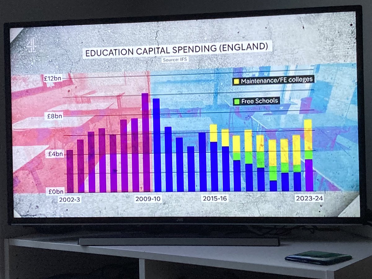 @Channel4News Care to explain to me what this bar chart is trying to explain? #1in12men #1in200women @colourblindorg @davebeach222 @davebeach222