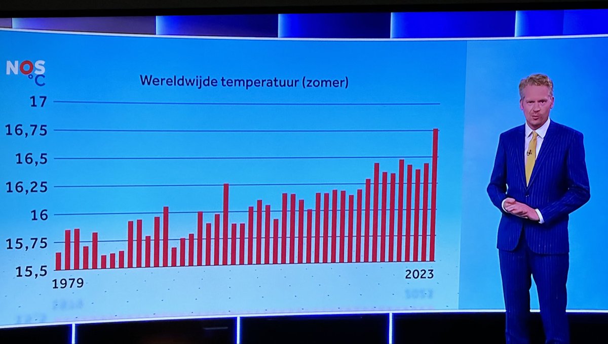 Maarten van den Berg tweet media