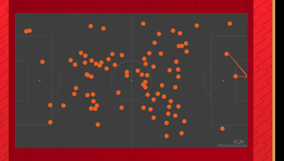 PaulSurin's tweet image. Enjoyed the @AFTVMedia  #TacticalInsight and how @JamesB_afc and @grahamb195 rightly praised Declan Rise. He was immense and ran the midfield  #COYG #AFC #AFTV youtu.be/8STLohZuZh0?si…