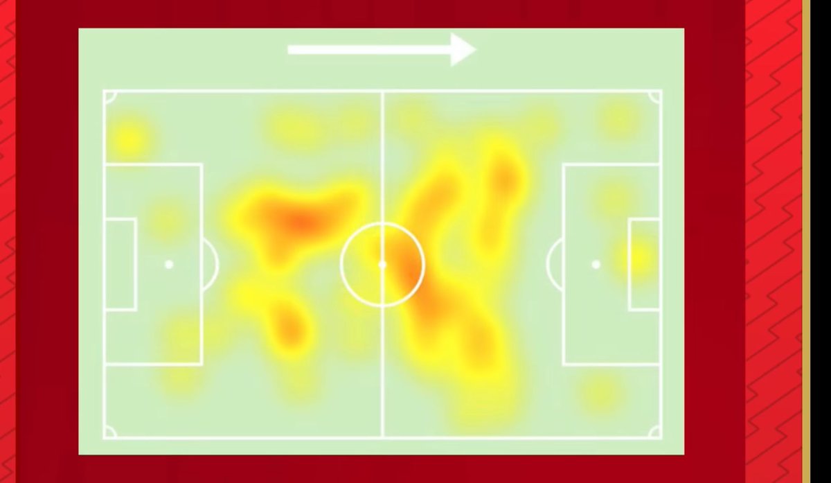 PaulSurin's tweet image. Enjoyed the @AFTVMedia  #TacticalInsight and how @JamesB_afc and @grahamb195 rightly praised Declan Rise. He was immense and ran the midfield  #COYG #AFC #AFTV youtu.be/8STLohZuZh0?si…