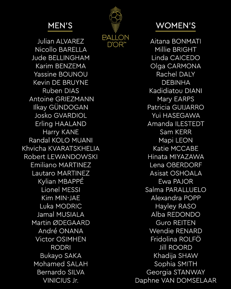 🌟✨Con ustedes, la lista completa de nominados al <a href="/ballondor/">Ballon d'Or</a>  2023