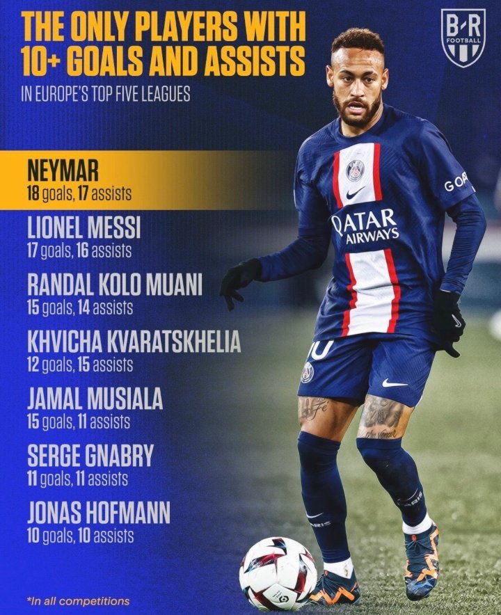 Neymologyy's tweet image. There wasn't 30 players better than this guy