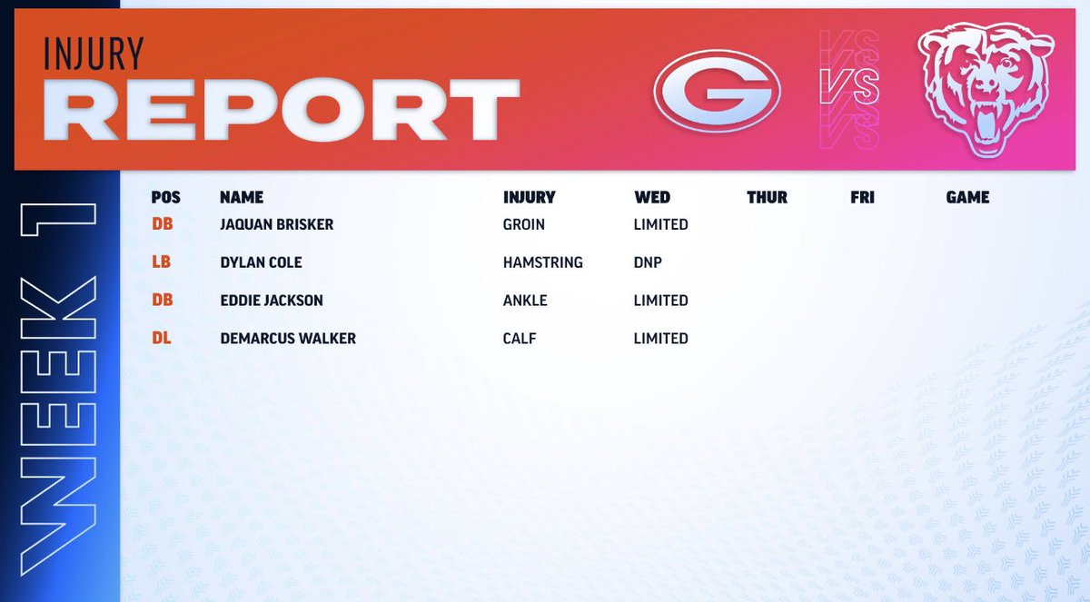 BearsPR's tweet photo. #Bears Wednesday injury report: https://t.co/MU31m4F5cq