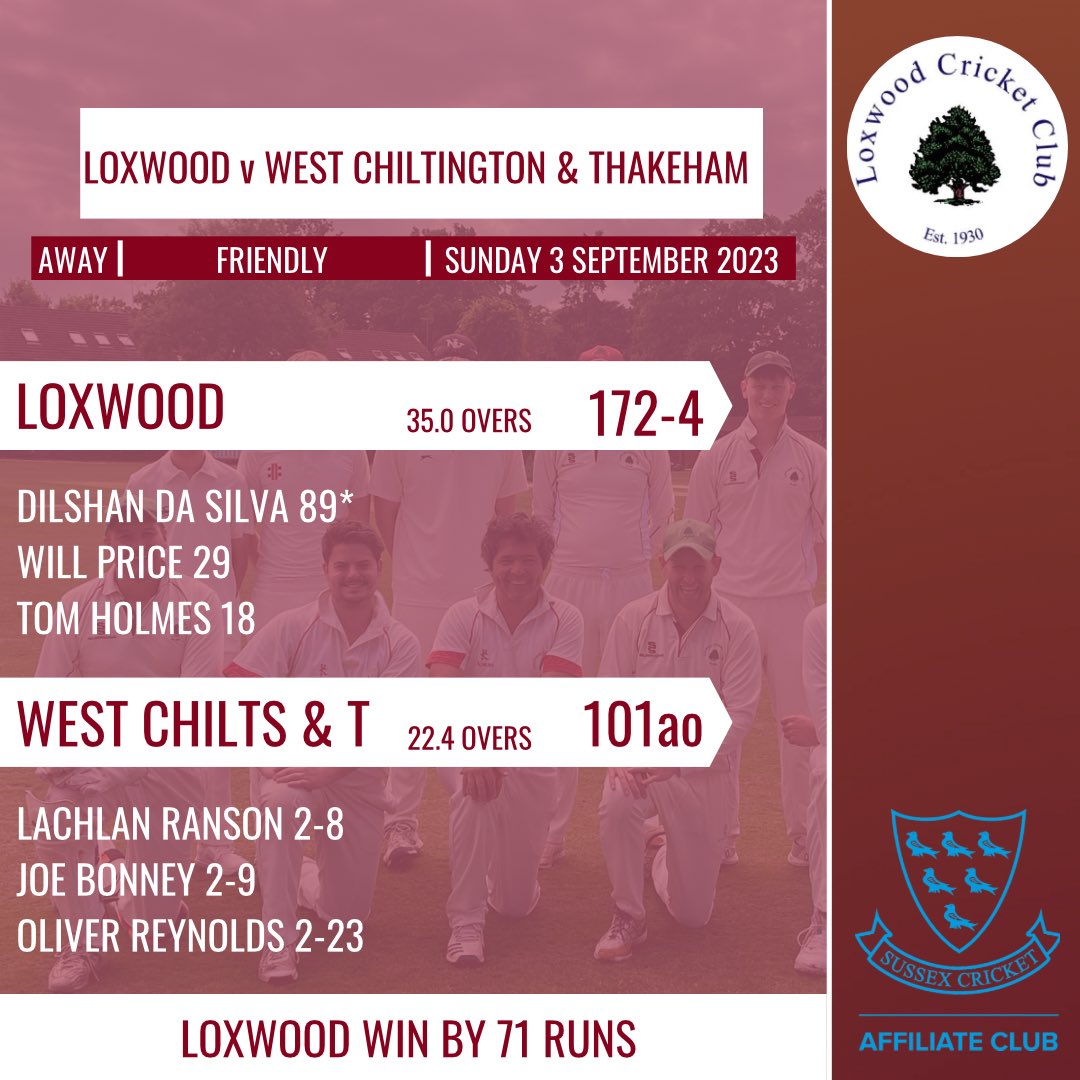 Result from the weekend. Thank you to <a href="/WCTCC/">West Chiltington & Thakeham CC</a> for being great hosts and look forward to seeing you next year

Here is the fulls scorecard. loxwood.play-cricket.com/website/result…

#loxwood #westsussex #cricket