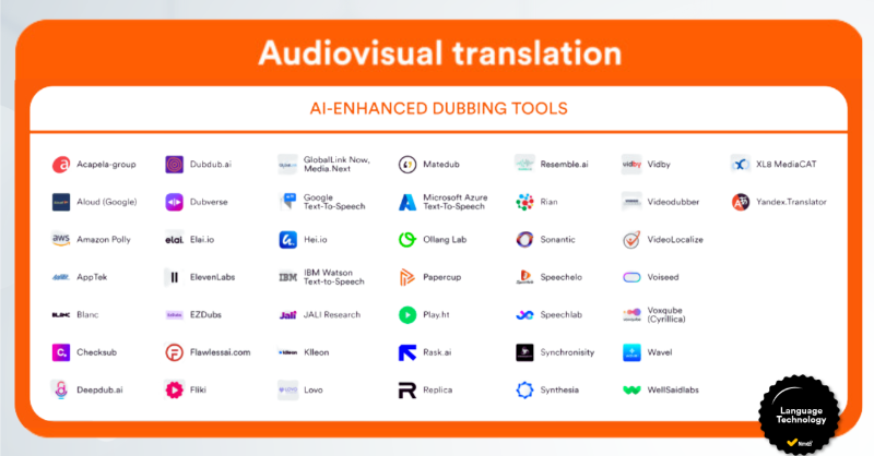 Nimdzi_Insights's tweet photo. Discover the world of language tools with the #LanguageTechnologyAtlas. This year's edition features AI-enhanced dubbing, opening doors to exciting new use cases across the industry. 

Download the report to learn more.
 #Audiovisual #Localization #Dubbing #Voiceovers"