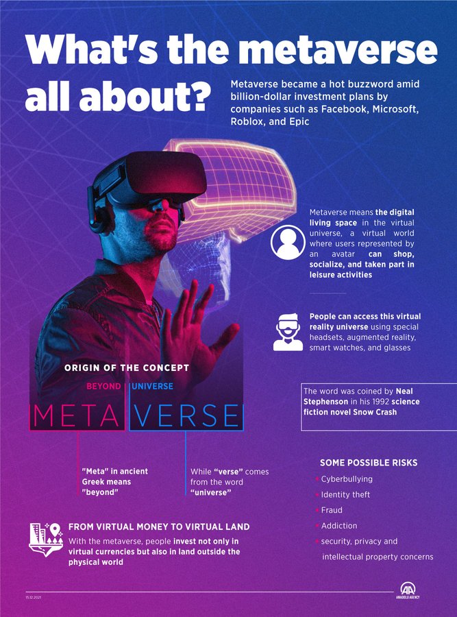 RT:What's the #Metaverse all about key trends by @anadoluagency v/@enricomolinari @Lago72 #AR #AI #edtech #banking #payments #proptech #fintech #insurtech #finserv #marketing #IoT #PyTorch #Python #RStats #TensorFlow #JavaScript #ReactJS #CloudComputing #Serverless #DataScientist