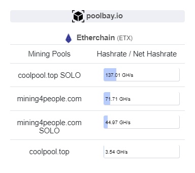 New proof of work coin listed: #EtherchainPoW $ETX mining algorithm: Ethash

poolbay.io/crypto/5848/et…