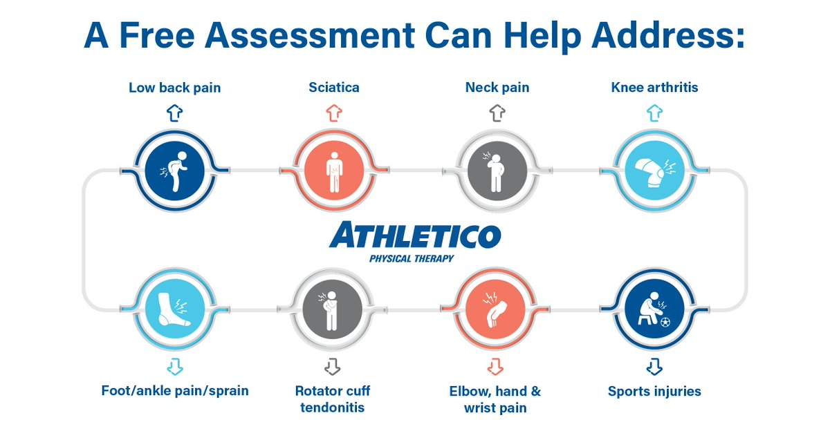 ChrisHanfelt's tweet image. How can a #FreeAssessment support your #health and #wellness goals? In addition to addressing various conditions, we offer convenient in-person and virtual options to be seen by one of our movement experts. Get started here - ow.ly/8hg550PHZt8