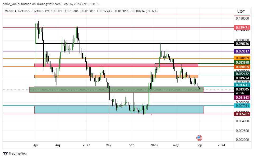 #MANUSDT $MAN W 🧐