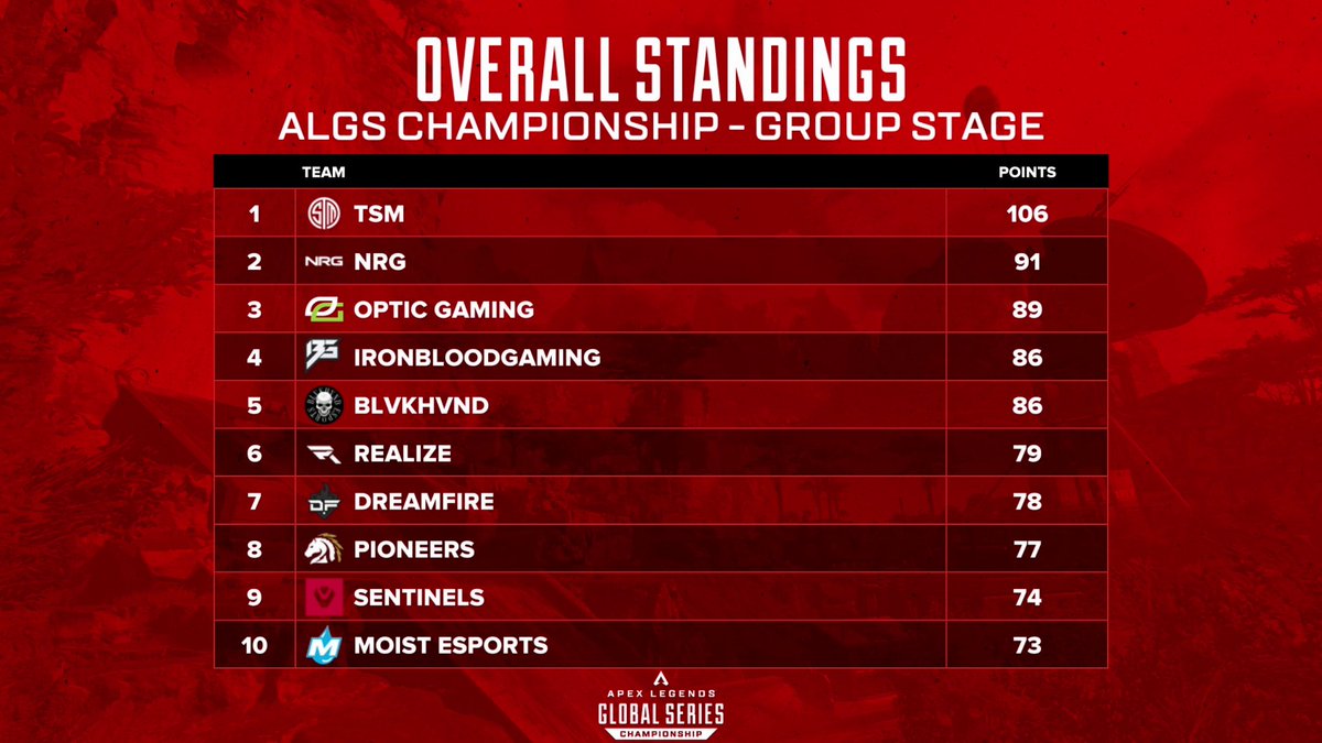 Apex Legends Esports | ALGS tweet media