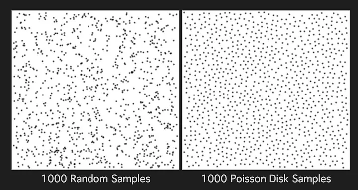 toThePixel's tweet photo. You should know about Poisson Disk Sampling. Once you know what it is, you'll spot it in some of the best generative artist's work. 

Read more ↩️ https://t.co/bo3OECXxSr