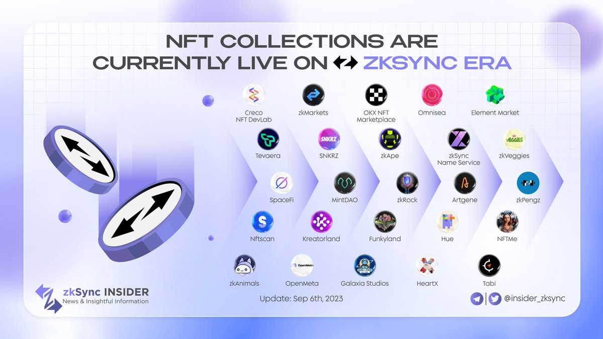 🌟 NFT Collections are now live on #zkSyncEra! 🎉

Discover the future of digital art and collectibles on the fastest and most eco-friendly Layer 2 solution 🖼️💎

Join the revolution in blockchain scalability and start building your unique NFT collection today! 🚀🔗

#NFT #zkSync