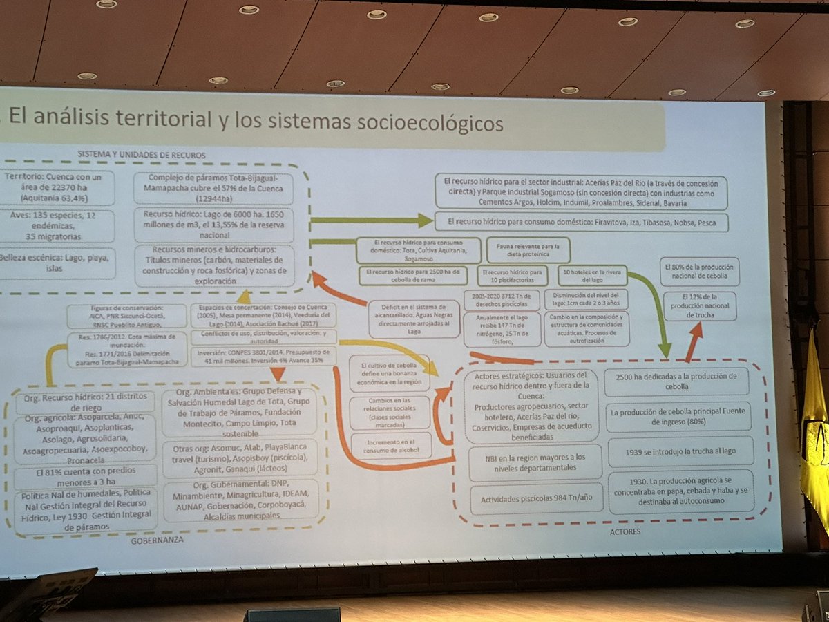 Análisis de sistemas socio-ecológicos en Sistemas Agroalimentarios. Excelente trabajo de <a href="/SomosAGROSAVIA/">AGROSAVIA</a>