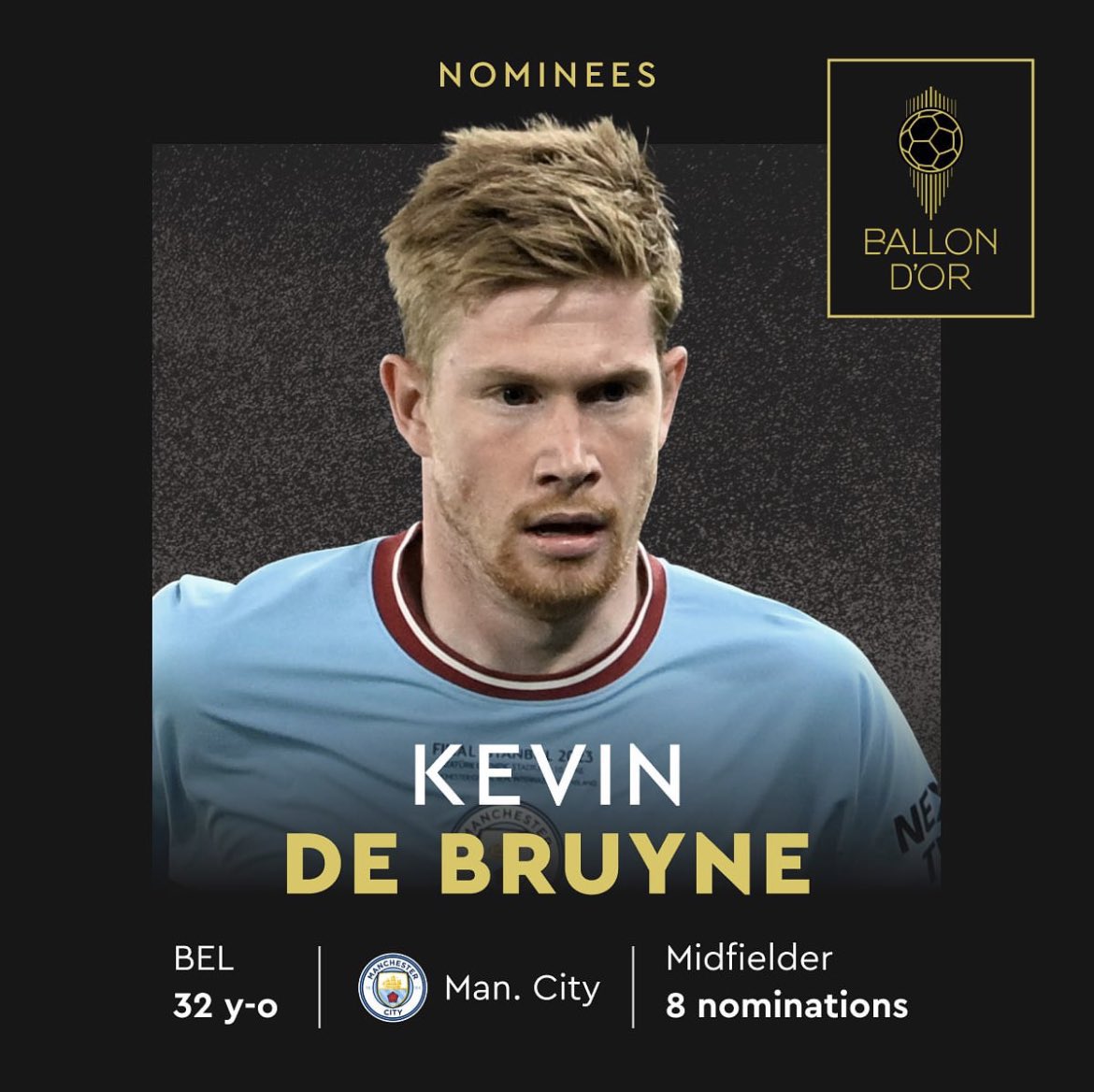 Kevin De Bruyne now has the most Ballon d’Or nominations by a midfielder ever. Greatness personified