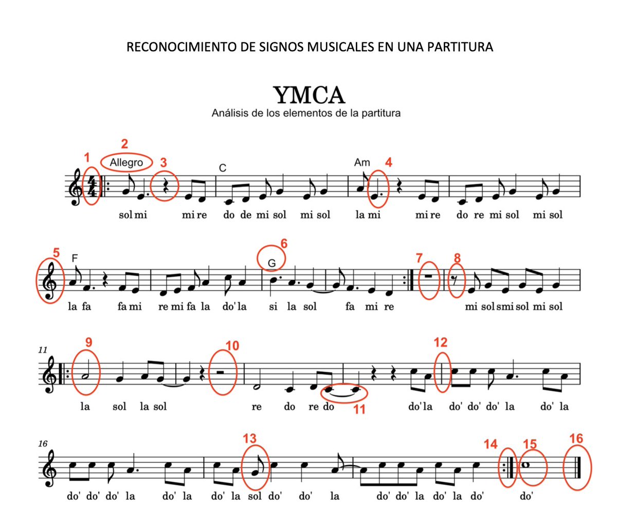 "Elementos de la partitura" dos fichas para repasar los signos musicales estos primeros días ;-) Tenéis los PDF para descargar #recursosmusicales #lenguajemusical mariajesusmusica.com/inicio/element…
