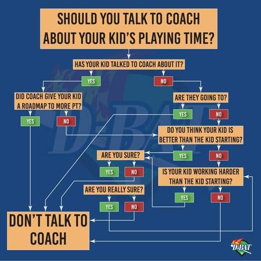 DBAT_Brookfield's tweet photo. A little something parents should keep in their back pockets. #baseball #softball #DBATBrookfield #betterthanyesterday https://t.co/573HUvFk00