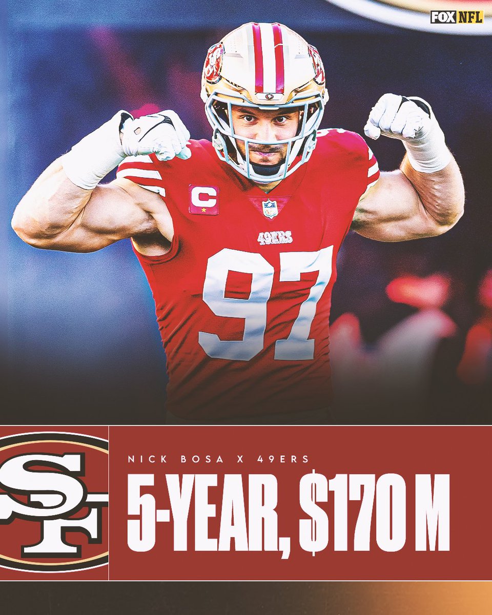 NFLonFOX's tweet photo. The 49ers and Nick Bosa are in agreement on a 5-year, $170M contract extension, via multiple reports.

He is now the highest-paid defensive player in NFL history. https://t.co/XRwtwFXugZ
