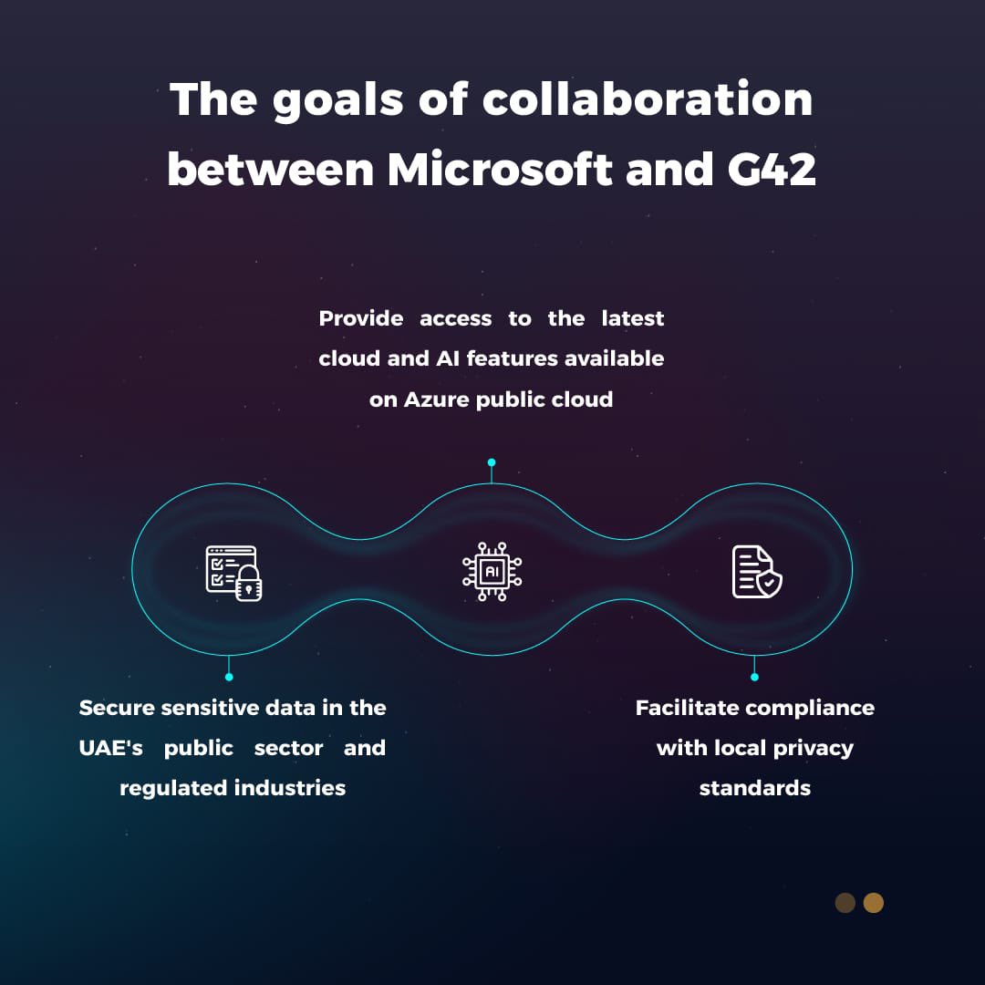 أعرب سعادة الدكتور محمد الكويتي رئيس مجلس الأمن السيبراني عن تقديره العميق للتعاون بين مايكروسوفت ومجموعة جي 42، وأكد أن هذه الشراكة ستدعم تطوير بيئة رقمية مستدامة وآمنة من خلال وضع معايير جديدة لأمن الحوسبة السحابية وابتكاراتها في القطاع الحكومي من خلال توسيع نطاق المنظومة