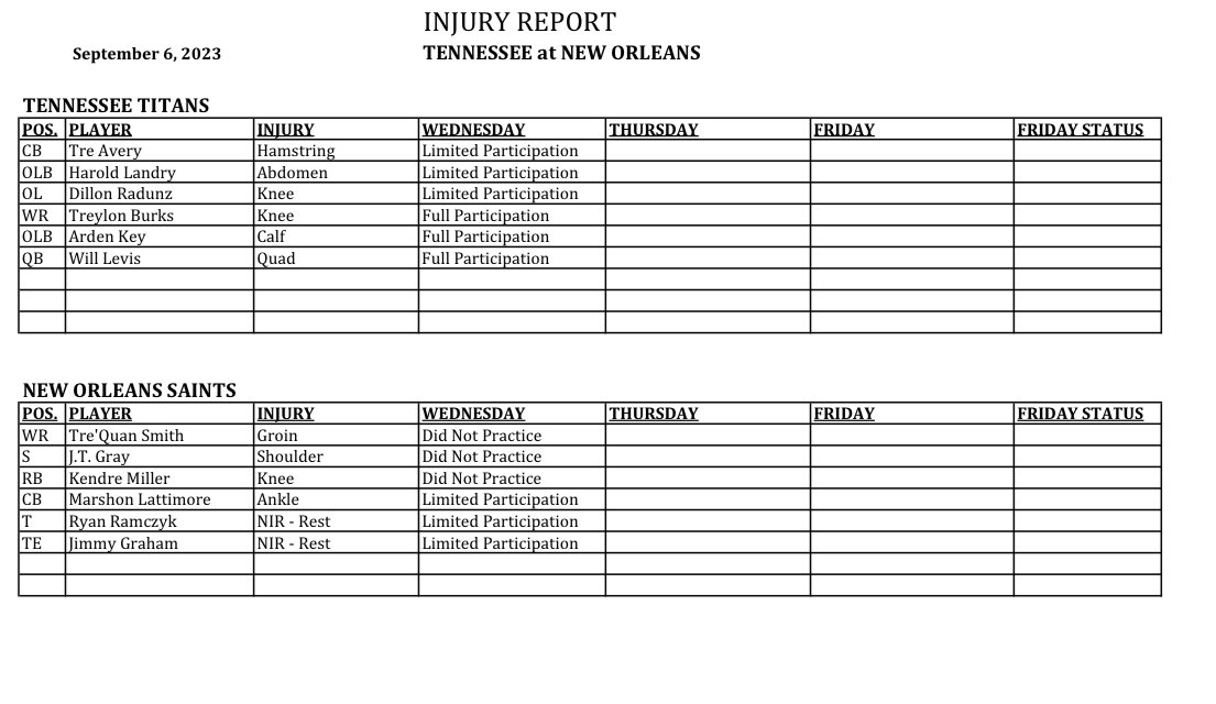Buck Reising on X: 'First Titans injury report of the season https
