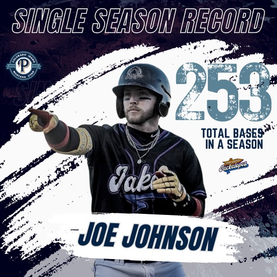 Records are made to be broken, and this week we've had some of our single-season records go down. First up is Joe Johnson, who broke the record for most total bases in a season with 253, shattering the mark Jayson Newman-Dodd set last season. Congratulations, Joe!