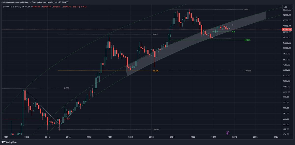davthewave's tweet photo. #btc

Never fear, the LGC is here. 😎

No need to be inundated with data that simply overwhelms you one way or the other, or even just leaves you further confused. https://t.co/Q8rnuFTMvE