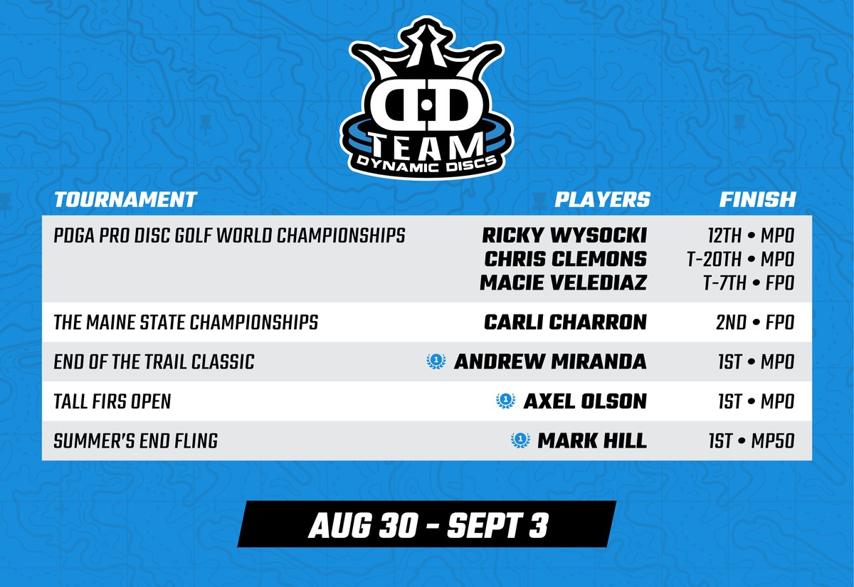 Dynamic Discs tweet media