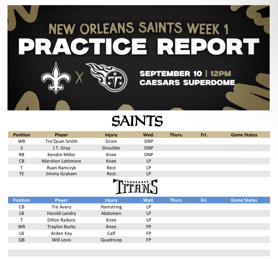 RossJacksonNOLA's tweet photo. First injury report for the #Saints: https://t.co/SyxPNaFPpm